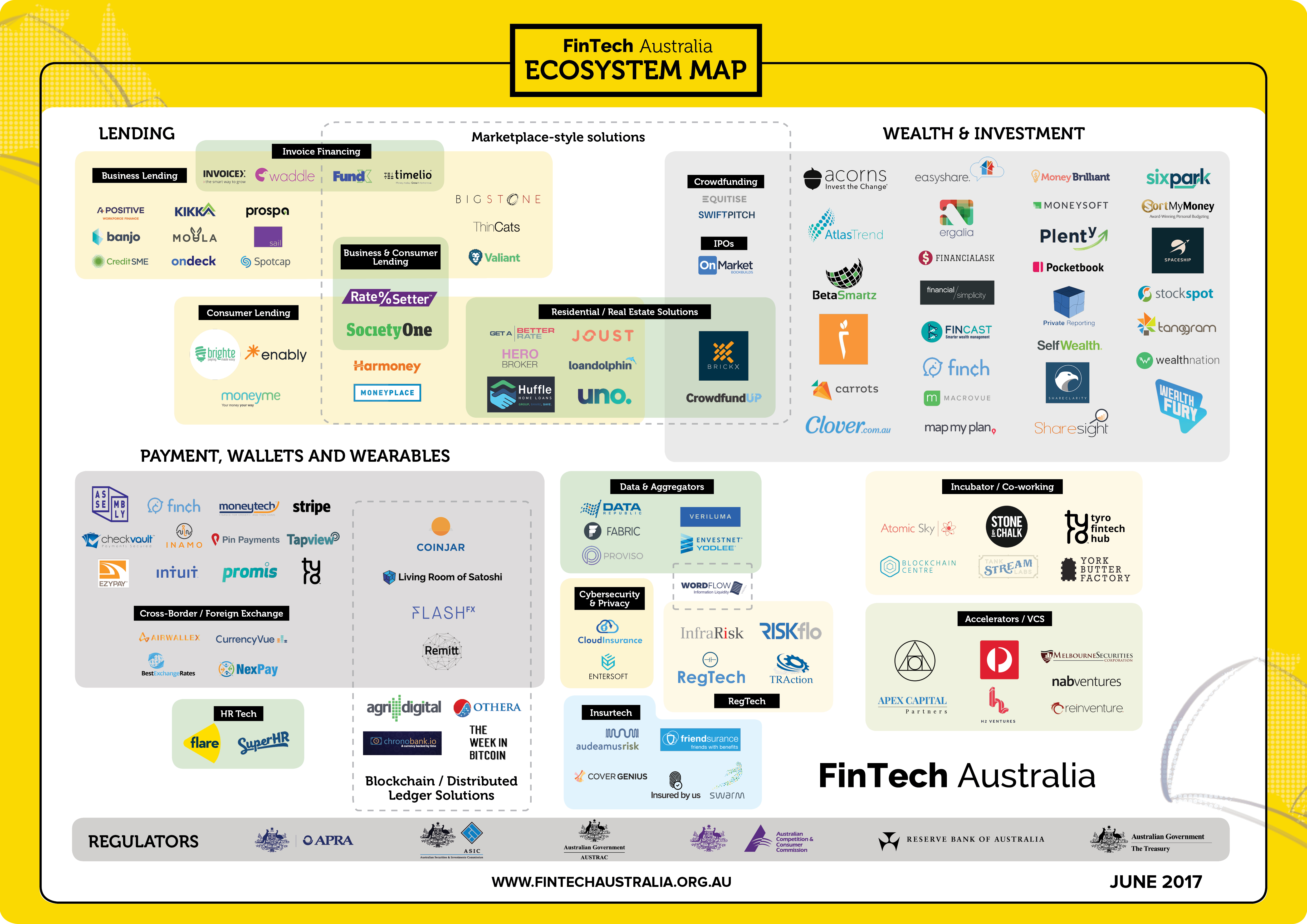 Fintech Australia Releases Fintech Ecosystem Map
